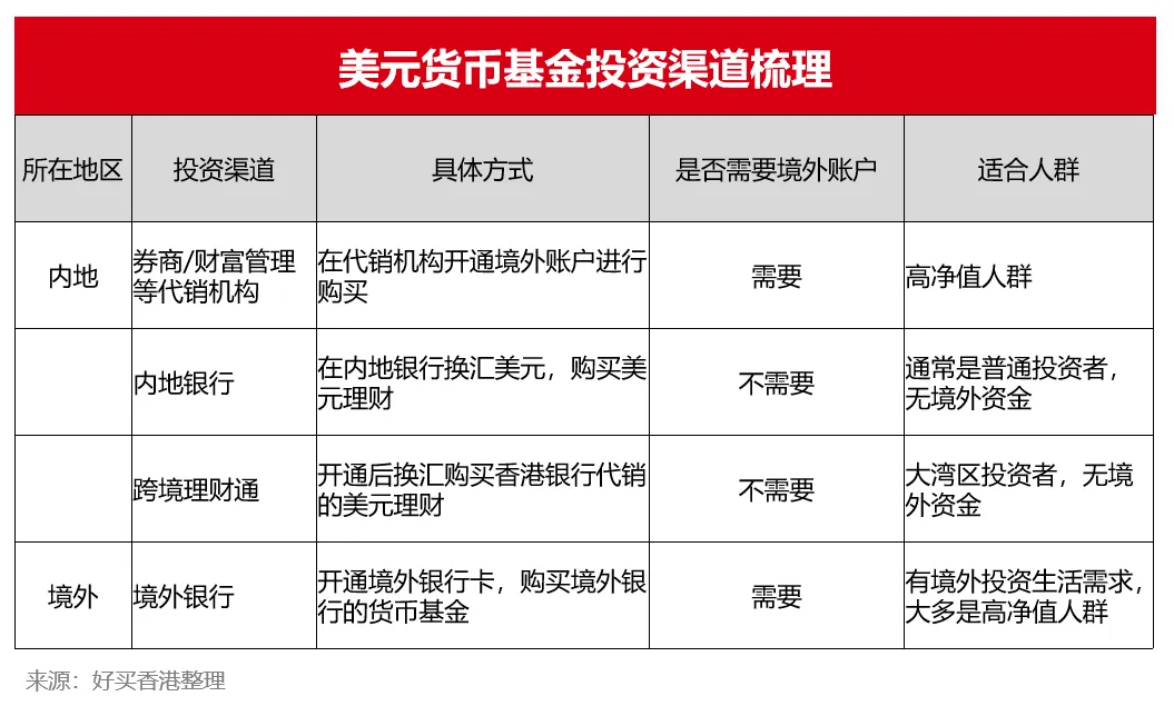 财富 基金 私募 信托 专业的投资顾问CQ9电子有限公司好买基金网 - 好买