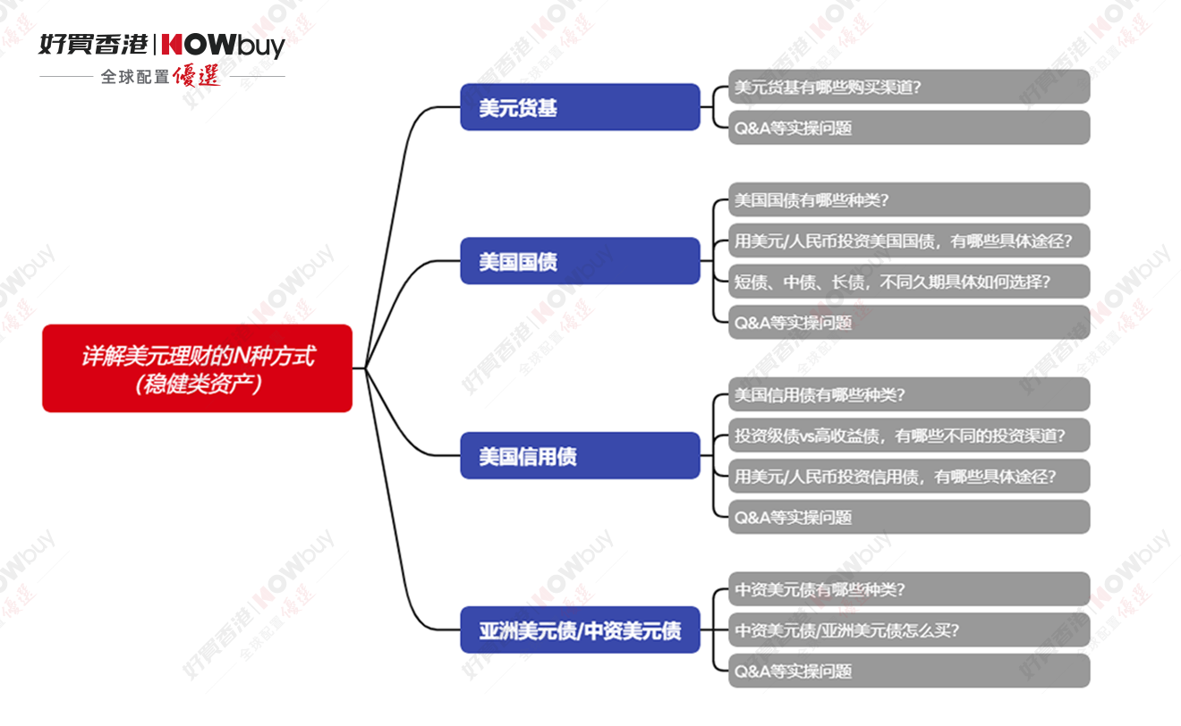 财富 基金 私募 信托 专业的投资顾问CQ9电子有限公司好买基金网 - 好买(图2)
