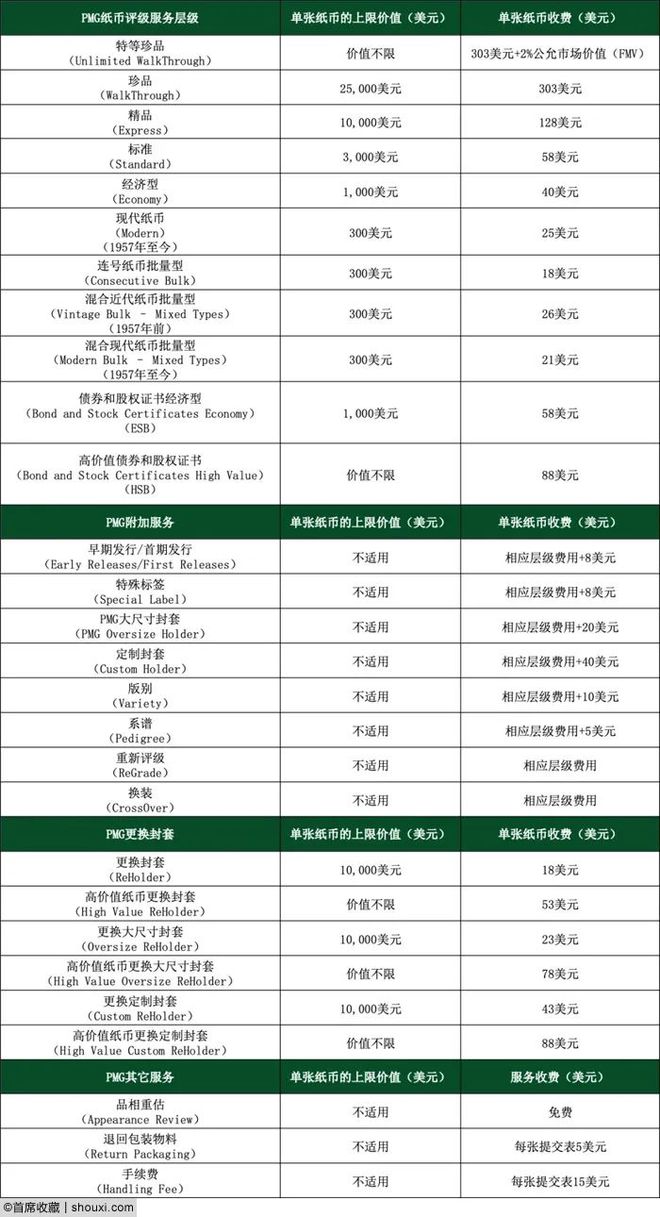 港4月纸币评级活动 HKCS现场可取CQ9电子平台入口业界 PMG：香