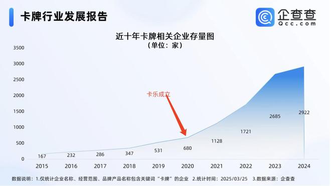 过程中的机遇与挑战 对话创始人CQ9电子平台入口收藏卡出海(图6)
