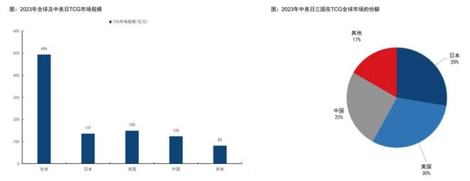 过程中的机遇与挑战 对话创始人CQ9电子平台入口收藏卡出海(图2)