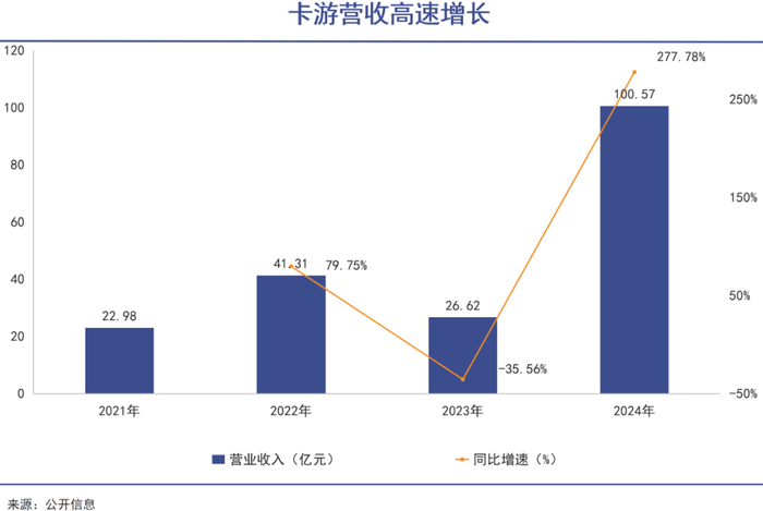 狂热_评级_价值_市场CQ9电子游戏网站卡牌(图1)