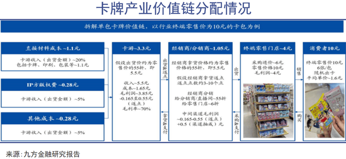 狂热_评级_价值_市场CQ9电子游戏网站卡牌(图3)