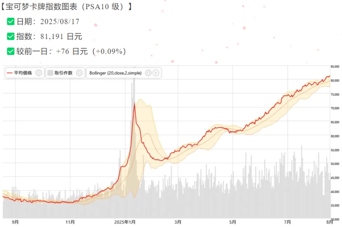 狂热_评级_价值_市场CQ9电子游戏网站卡牌(图4)