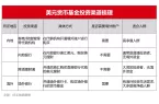 财富 基金 私募 信托 专业的投资顾问C